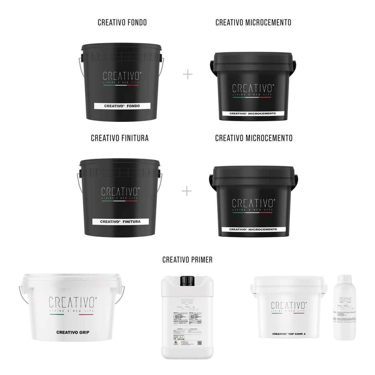 Creativo mikrocement set za kupaonicu – preko pločica, izračun prema površini